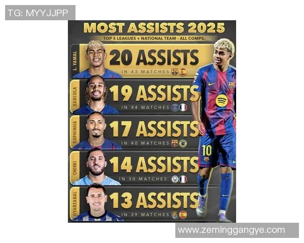 2025年全球足球最火球星榜单揭晓 谁将是足坛新王者